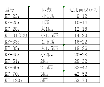 肃北空调维修