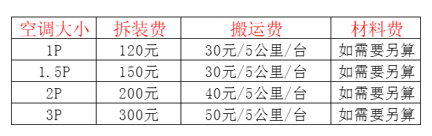 肃北空调移机及费用电话在哪里找